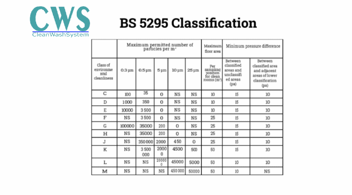 Tiêu chuẩn BS-5295-1989 của nước Anh