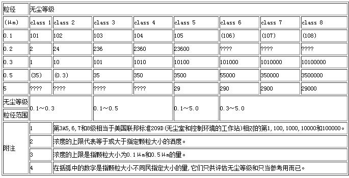 Tiêu chuẩn phòng sạch JISB9920-2019 của Nước Nhật